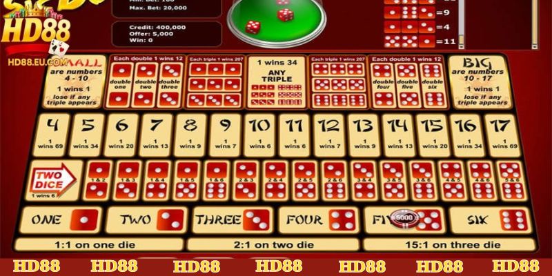 Thông tin cơ bản về Tài Xỉu chẵn lẻ